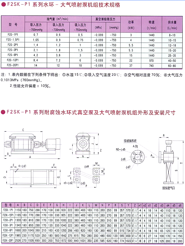 F2SK、F2SK-P1系列耐腐蚀液环式真空泵及压缩机组